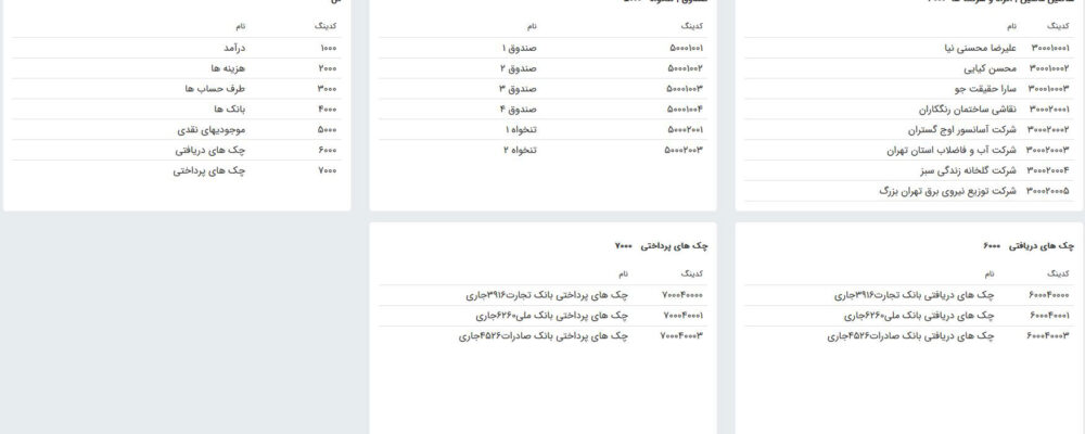 ایجاد کدینگ اختصاصی