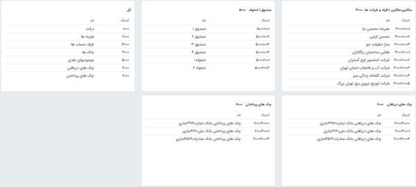 ایجاد کدینگ اختصاصی ایجاد کدینگ اختصاصی