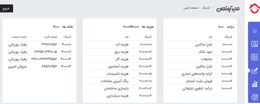 کدینگ حسابداری اختصاصی 2